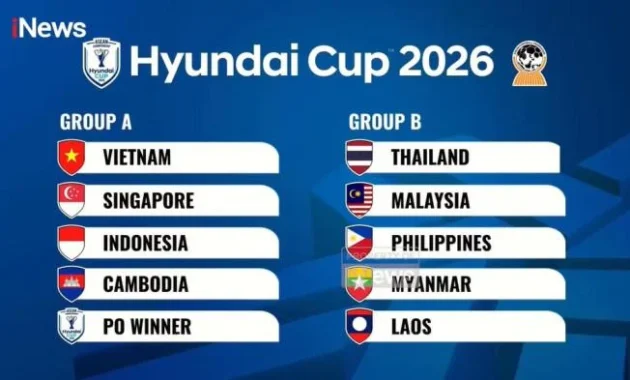 Rapor Eropa, Naturalisasi, dan Tantangan AFF 2026: Garuda Siap Guncang Panggung Internasional Rapor Eropa, Naturalisasi, dan Tantangan AFF 2026: Garuda Siap Guncang Panggung Internasional