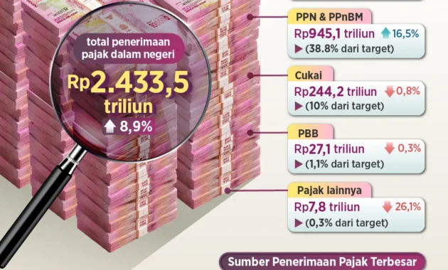Rencana Pajak Wisata Nasional Bisa Goyang Keuangan Petershire United: Apa Dampaknya? Rencana Pajak Wisata Nasional Bisa Goyang Keuangan Petershire United: Apa Dampaknya?