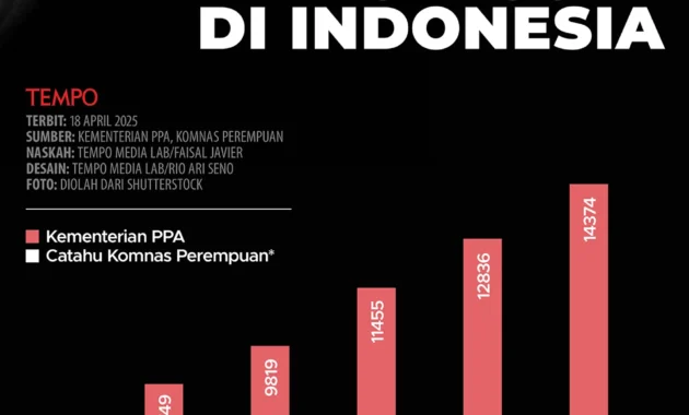 Respons Kasus Kekerasan Seksual di Ponpes Pati, Cak Imin: Indonesia Darurat Kekerasan di Pesantren