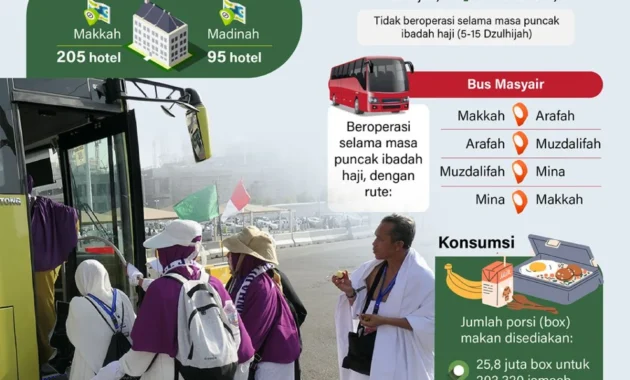 Revisi UU BPKH Dorong Manfaat Lebih Besar bagi Jemaah Haji di Tengah Tantangan Idul Adha 2026 Revisi UU BPKH Dorong Manfaat Lebih Besar bagi Jemaah Haji di Tengah Tantangan Idul Adha 2026