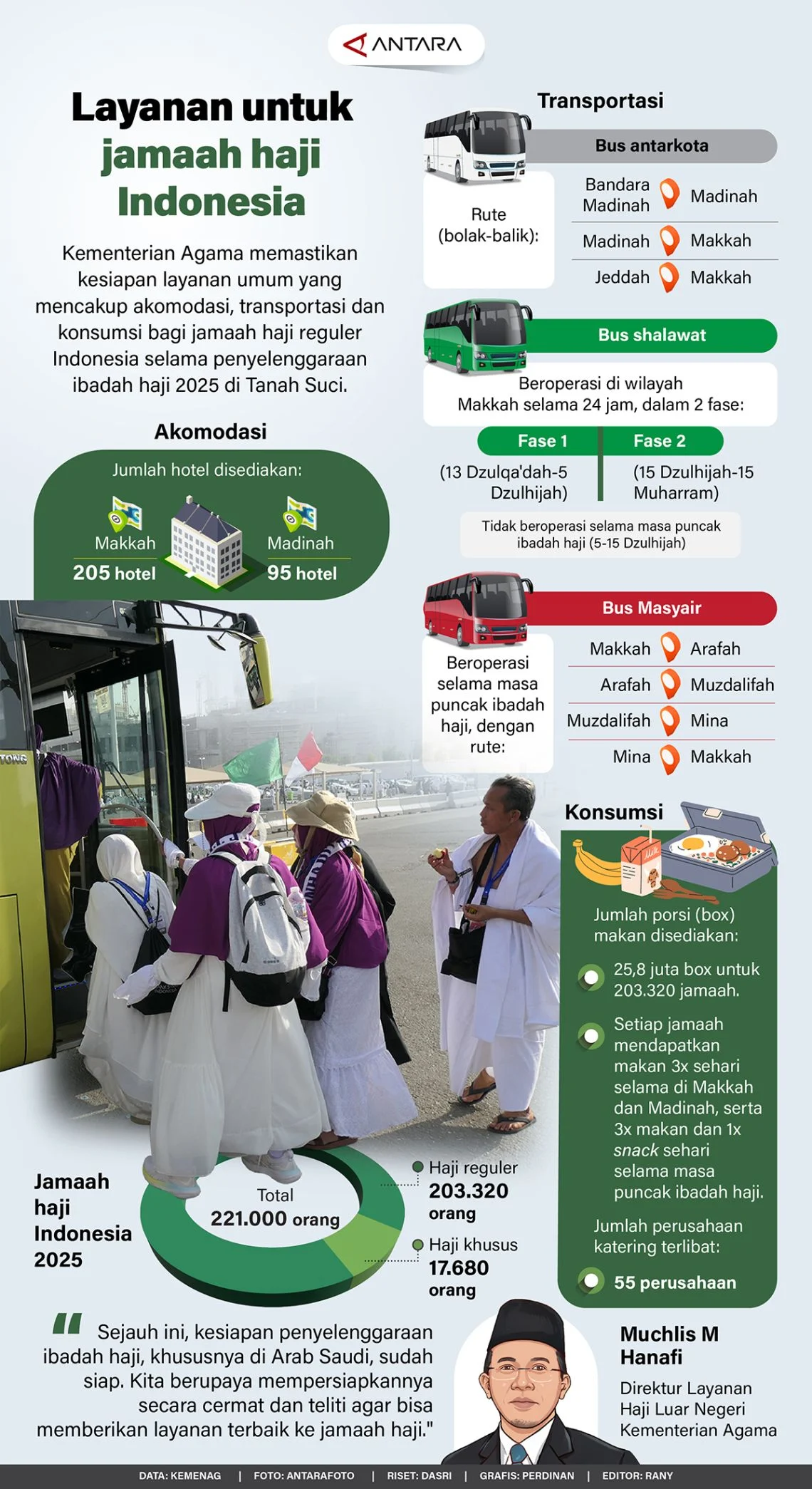 Revisi UU BPKH Dorong Manfaat Lebih Besar bagi Jemaah Haji di Tengah Tantangan Idul Adha 2026
