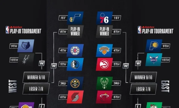 Revolusi Game 2026: Engine Eropa Baru, Pertandingan WNBA, NBA Playoff, Premier League, dan Dominasi Seahawks di Prime Time