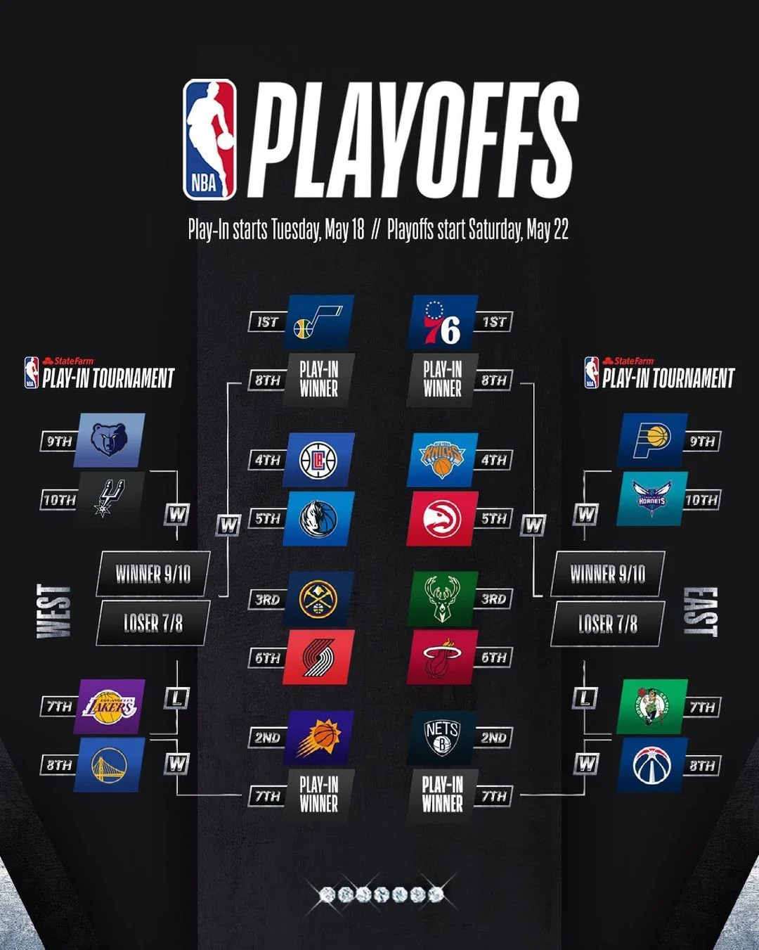 Revolusi Game 2026: Engine Eropa Baru, Pertandingan WNBA, NBA Playoff, Premier League, dan Dominasi Seahawks di Prime Time