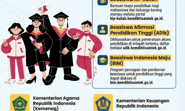 Ribuan Peluang Beasiswa 2026: Dari Malaysia hingga Rumania, BTN, UNS, dan Indonesia Maju