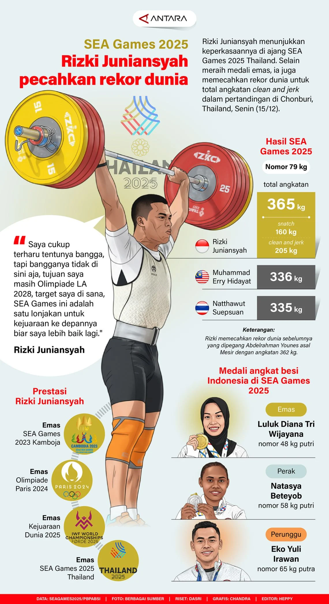 Rizki Juniansyah Pecahkan Dua Rekor Guinness World Records Usai Gemilang di SEA Games 2025