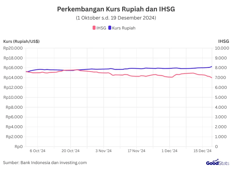 Rupiah Merosot, IHSG Turun, Puasa Dzulhijjah dan Penyerahan Rafale: Simfoni Berita 18 Mei 2026 yang Membuat Warga Terjaga