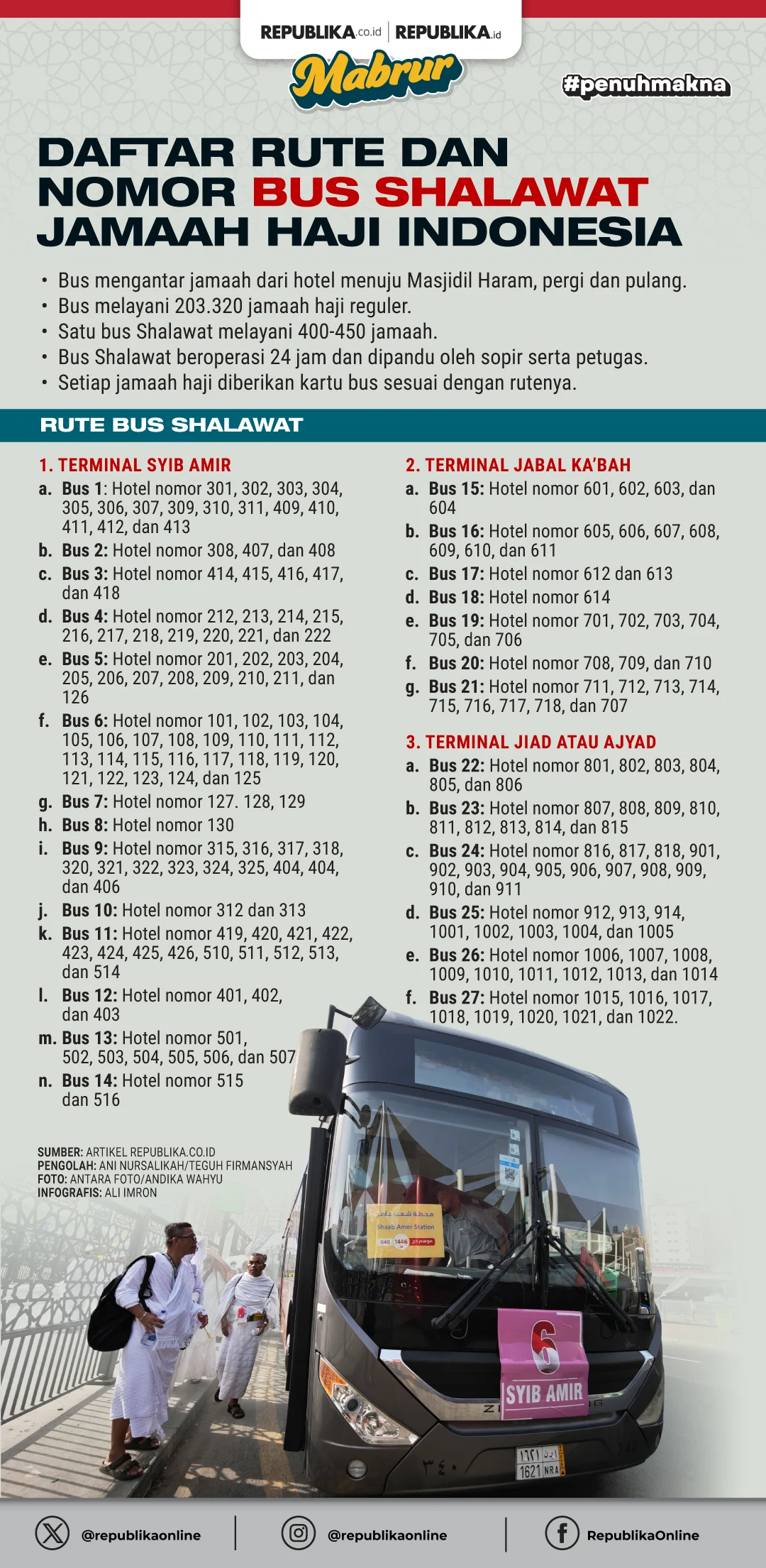 Rute Bus Shalawat ke Terminal Syib Amir Memudahkan Mobilitas Jamaah Haji
