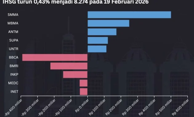 Saham Undervalued di Tengah Tekanan IHSG: Daftar Pilihan Analis untuk Investor Cerdas
