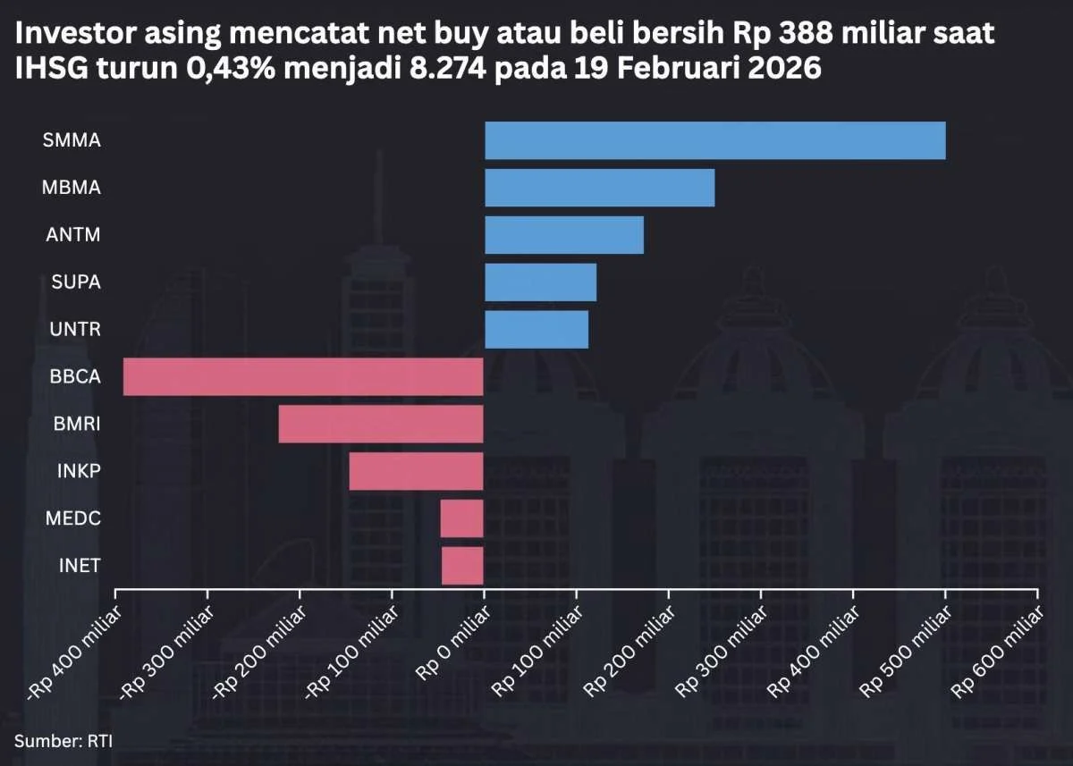Saham Undervalued di Tengah Tekanan IHSG: Daftar Pilihan Analis untuk Investor Cerdas