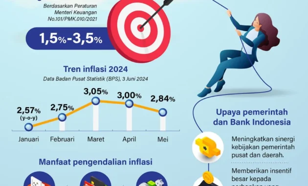 Samarinda Raih Juara 1 Creative Financing dan Pengendalian Inflasi pada Apresiasi Pemerintah Daerah Berprestasi 2026