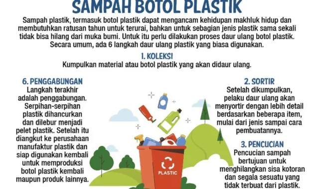 Sampah Organik Jadi Sorotan, Kementerian Lingkungan Hidup Luncurkan Proyek Besar Reduksi Emisi Metana