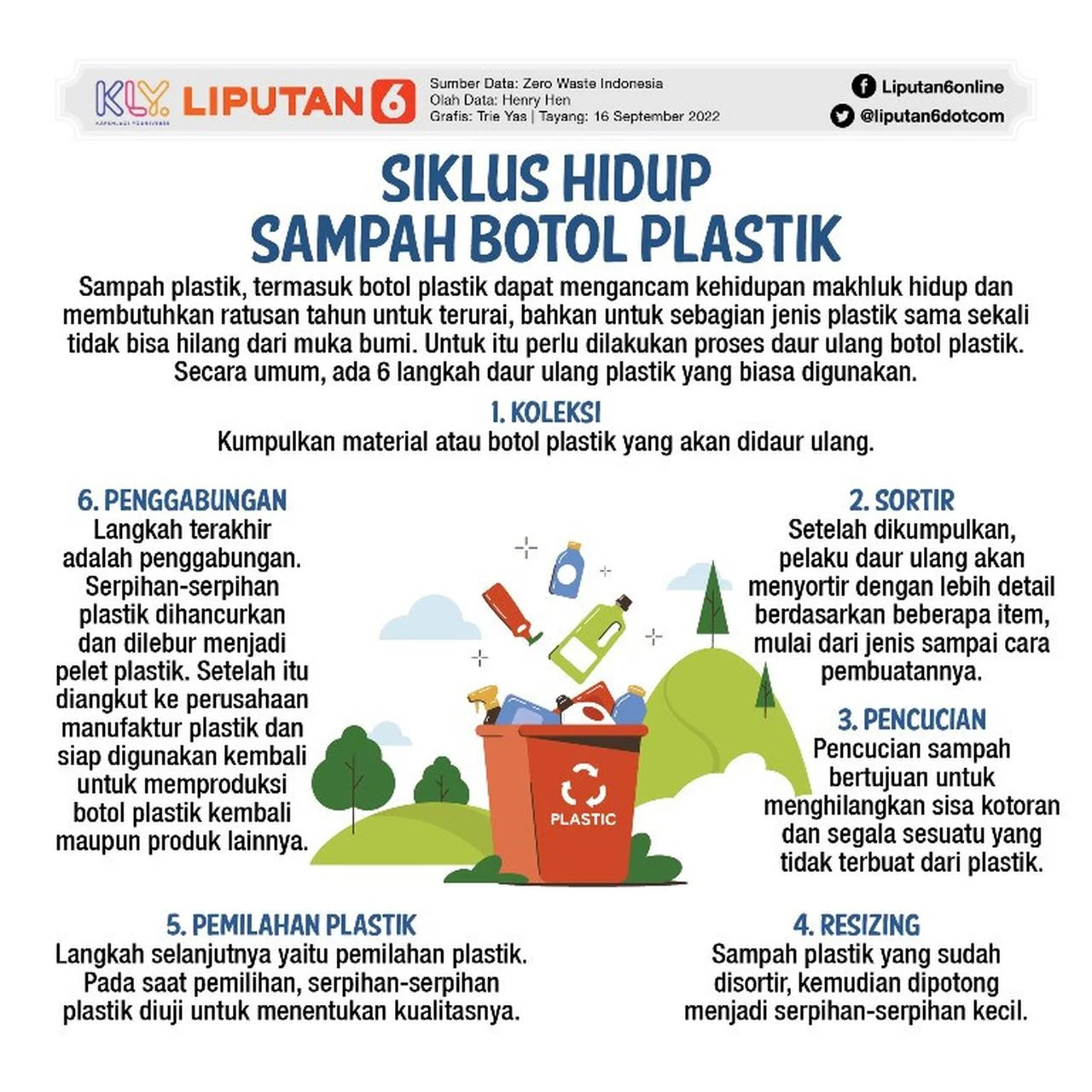 Sampah Organik Jadi Sorotan, Kementerian Lingkungan Hidup Luncurkan Proyek Besar Reduksi Emisi Metana