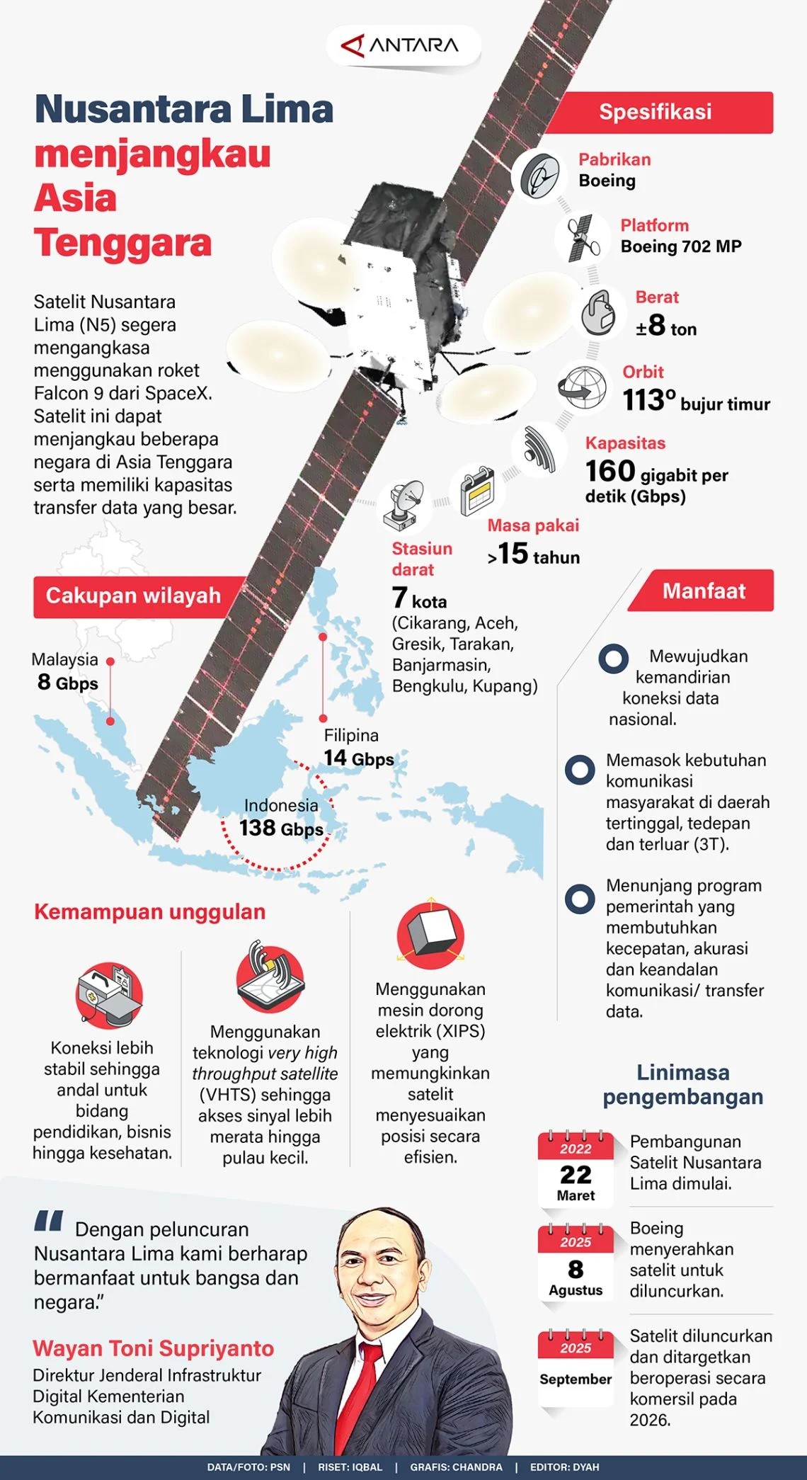 Satelit Nusantara Lima beroperasi, percepat pemerataan internet di RI