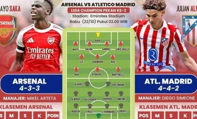 Semifinal Champions League: Arsenal vs Atletico Madrid – Prediksi, Formasi, dan Nasib Pemain Kunci Menjelang Duel Besar