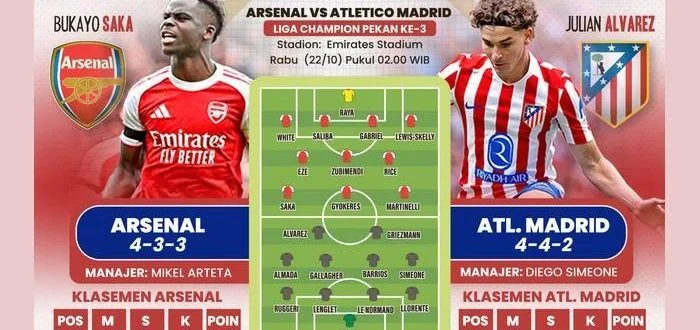 Semifinal Champions League: Arsenal vs Atletico Madrid – Prediksi, Formasi, dan Nasib Pemain Kunci Menjelang Duel Besar