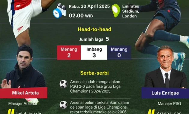 Semifinal Liga Champions 2025/2026: Bayern vs PSG dan Arsenal vs Atletico, Duel Panas Menuju Final Budapest