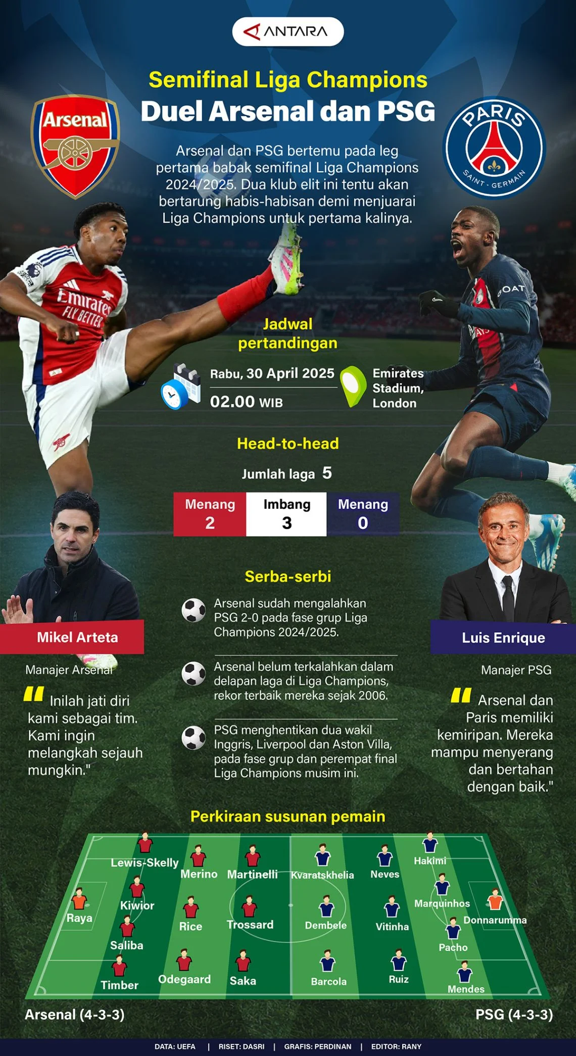 Semifinal Liga Champions 2025/2026: Bayern vs PSG dan Arsenal vs Atletico, Duel Panas Menuju Final Budapest