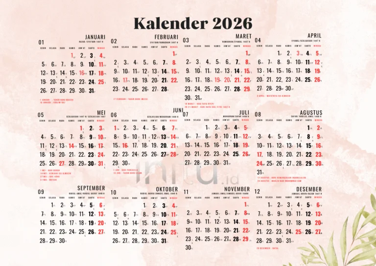 Senin, 27 April 2026: Hari Apa? Kalender Masehi, Hijriah, dan Dampaknya pada Ekonomi Nasional