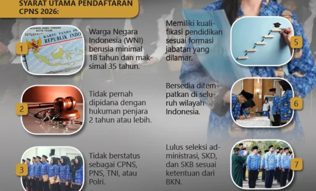 Siap Jadi ASN? Pendaftaran CPNS 2026 Segera Dibuka—Jadwal, Kuota, dan Bahaya Hoaks yang Harus Diwaspadai!