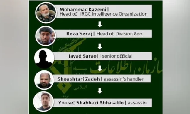 Siapa Erfan Shakourzadeh? Agen CIA dan Mossad yang Digantung di Iran