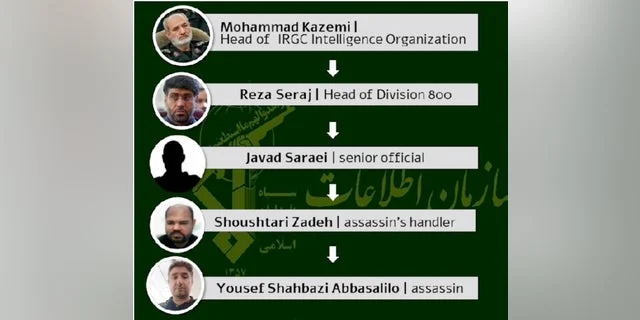 Siapa Erfan Shakourzadeh? Agen CIA dan Mossad yang Digantung di Iran