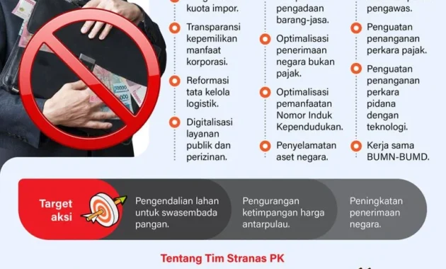 Singapura Geliat Ekonomi AI, Diplomasi Timur Tengah, dan Skandal Korupsi: Apa yang Mengubah Masa Depan Negara Kota? Singapura Geliat Ekonomi AI, Diplomasi Timur Tengah, dan Skandal Korupsi: Apa yang Mengubah Masa Depan Negara Kota?