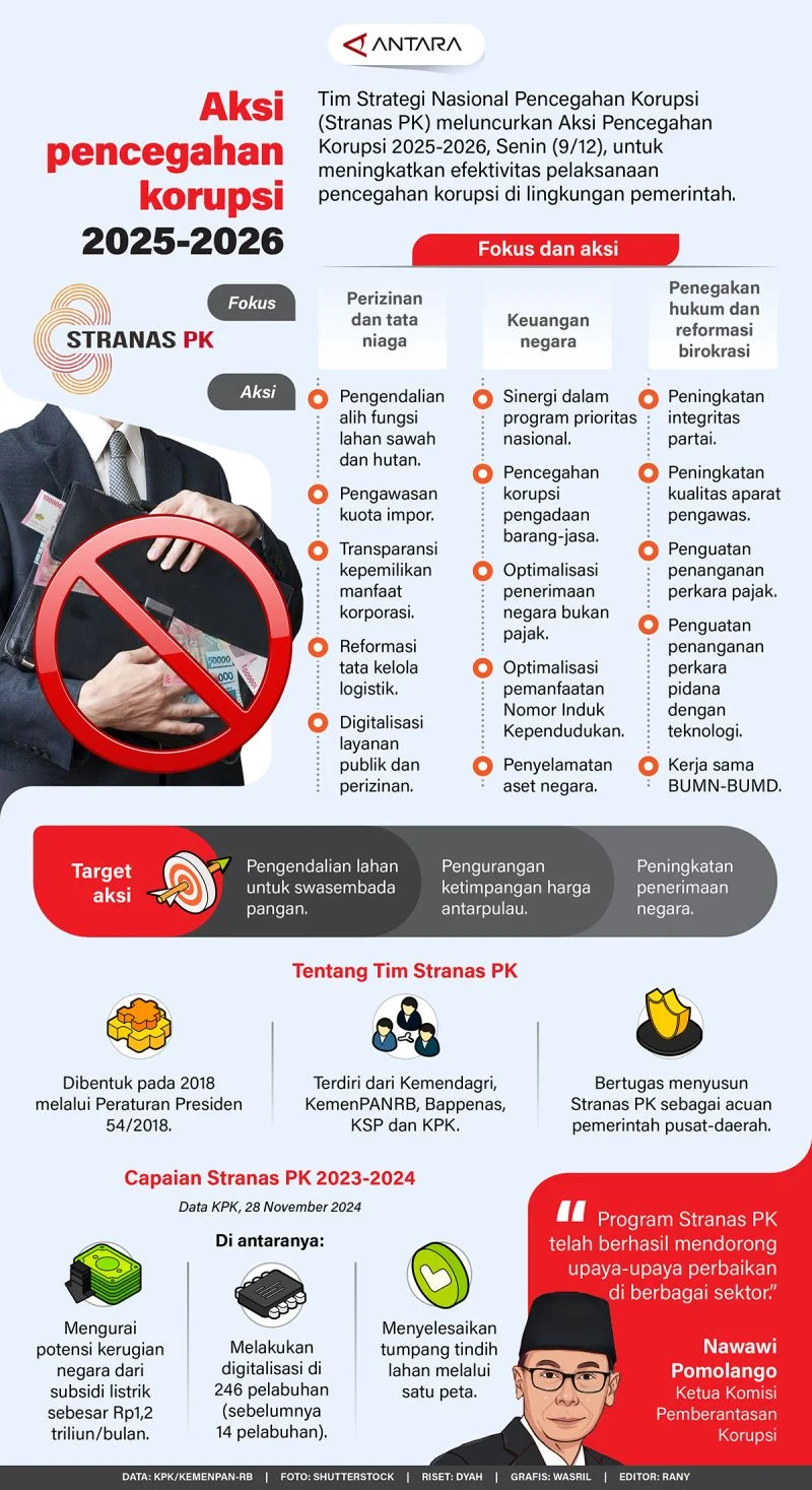 Singapura Geliat Ekonomi AI, Diplomasi Timur Tengah, dan Skandal Korupsi: Apa yang Mengubah Masa Depan Negara Kota?