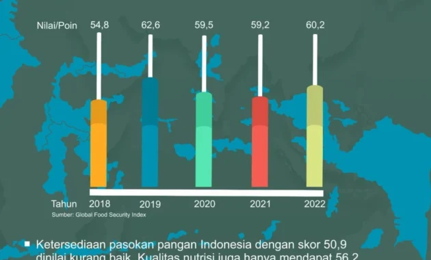 Skandal Malpraktik, Inovasi Medis, dan Ancaman Pangan: Indonesia di Persimpangan Krisis dan Kemajuan