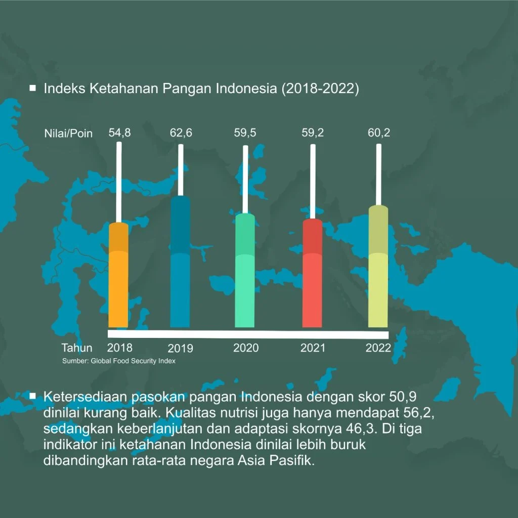 Skandal Malpraktik, Inovasi Medis, dan Ancaman Pangan: Indonesia di Persimpangan Krisis dan Kemajuan