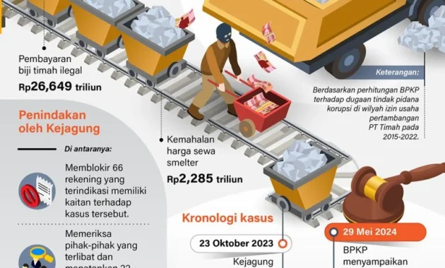Skandal Politik Uang: Dari Klaim Selamatkan Dana Rakyat hingga Suap Proyek Kereta dan Pinjaman Pilkada
