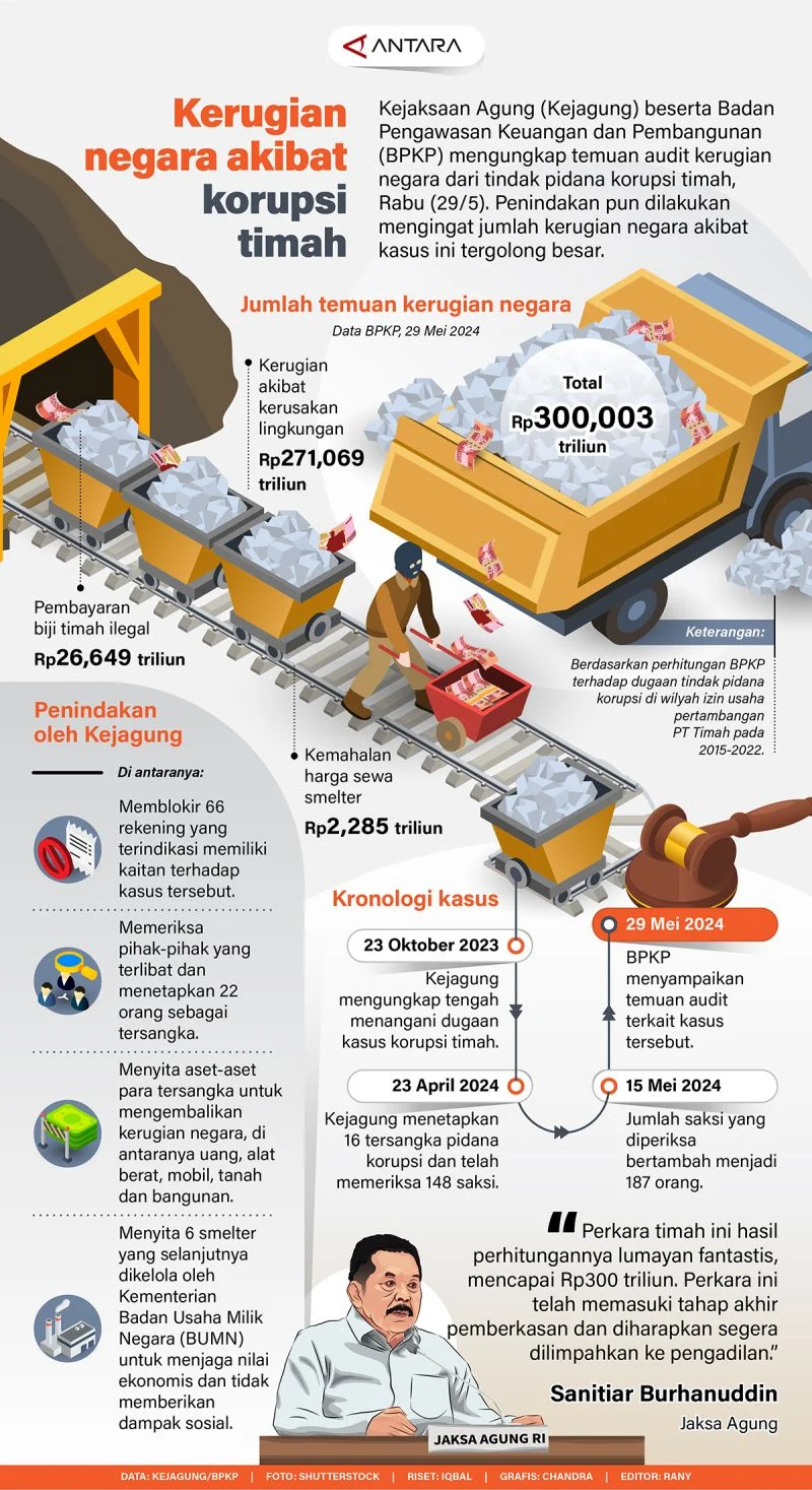 Skandal Politik Uang: Dari Klaim Selamatkan Dana Rakyat hingga Suap Proyek Kereta dan Pinjaman Pilkada