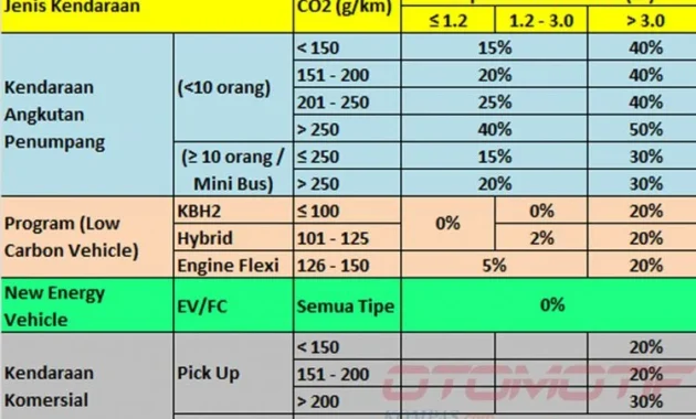 Skema Pajak Baru Guncang Mobil Listrik, Hybrid Siap Meroket Penjualan di Tengah Dorongan Hidrogen