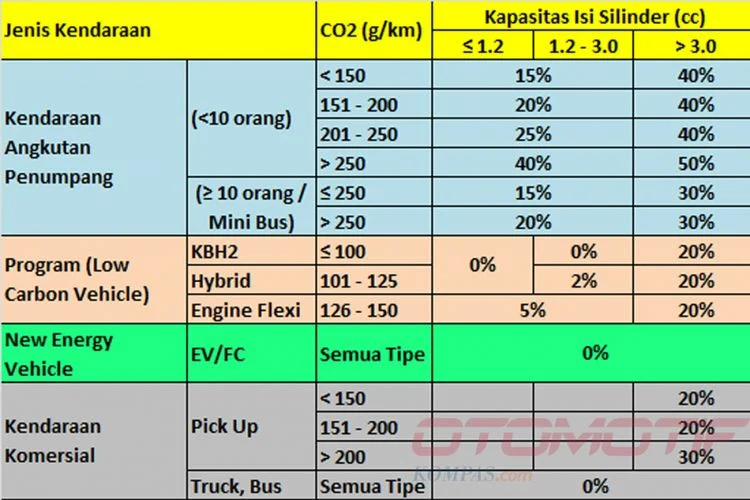 Skema Pajak Baru Guncang Mobil Listrik, Hybrid Siap Meroket Penjualan di Tengah Dorongan Hidrogen