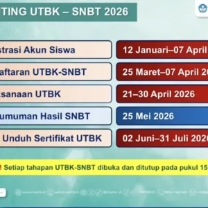 SNBT 2026 Pecahkan Rekor: 256 Ribu Mahasiswa Lolos, Teknologi Cegah Kecurangan, dan KIP Kuliah Lebih Tepat Sasaran
