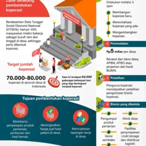 Soal Besaran Gaji Manajer Koperasi Merah Putih, Wamenkop: Konfirmasinya Bisa ke Kemenkeu