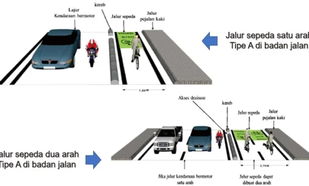 South Melbourne di Persimpangan Krisis: Dari Kekurangan Tempat Tinggal hingga Tegangan Energi dan Kecepatan Jalan South Melbourne di Persimpangan Krisis: Dari Kekurangan Tempat Tinggal hingga Tegangan Energi dan Kecepatan Jalan