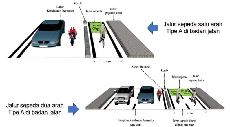 South Melbourne di Persimpangan Krisis: Dari Kekurangan Tempat Tinggal hingga Tegangan Energi dan Kecepatan Jalan