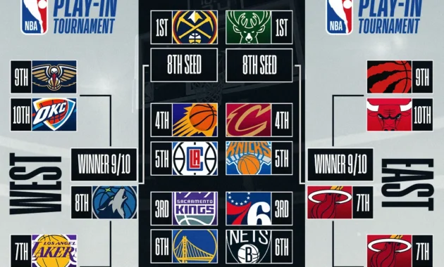 Spurs vs Timberwolves: Analisis Lengkap, Prediksi Taruhan, dan Cara Menyaksikan Pertarungan Playoff ke-3