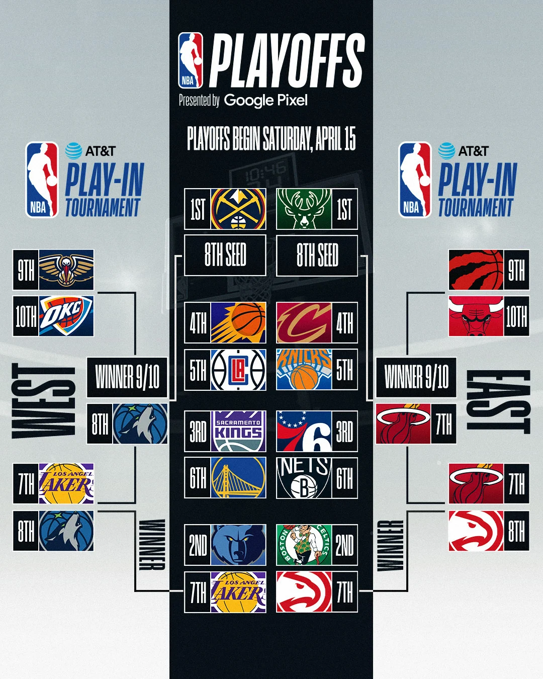 Spurs vs Timberwolves: Analisis Lengkap, Prediksi Taruhan, dan Cara Menyaksikan Pertarungan Playoff ke-3