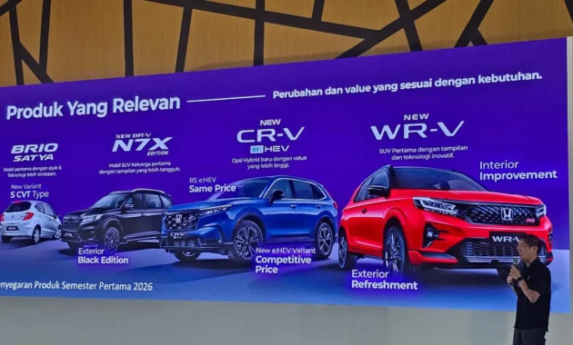 Strategi Besar Honda di Indonesia: Menghadapi Penurunan Penjualan dan Persaingan Diler