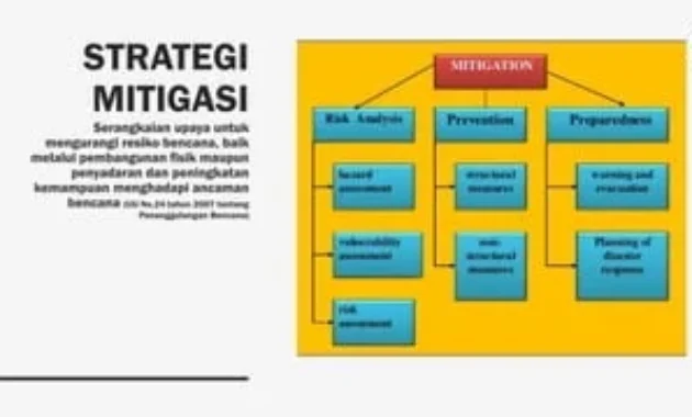 Strategi Mitigasi Krisis Ekonomi: Belajar dari Sejarah