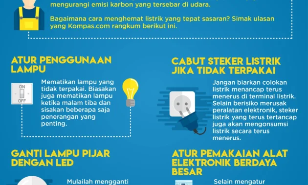 Tagihan Listrik Naik? Simak Fakta dan Cara Atur Konsumsi Listrik PLN agar Bisa Menghemat