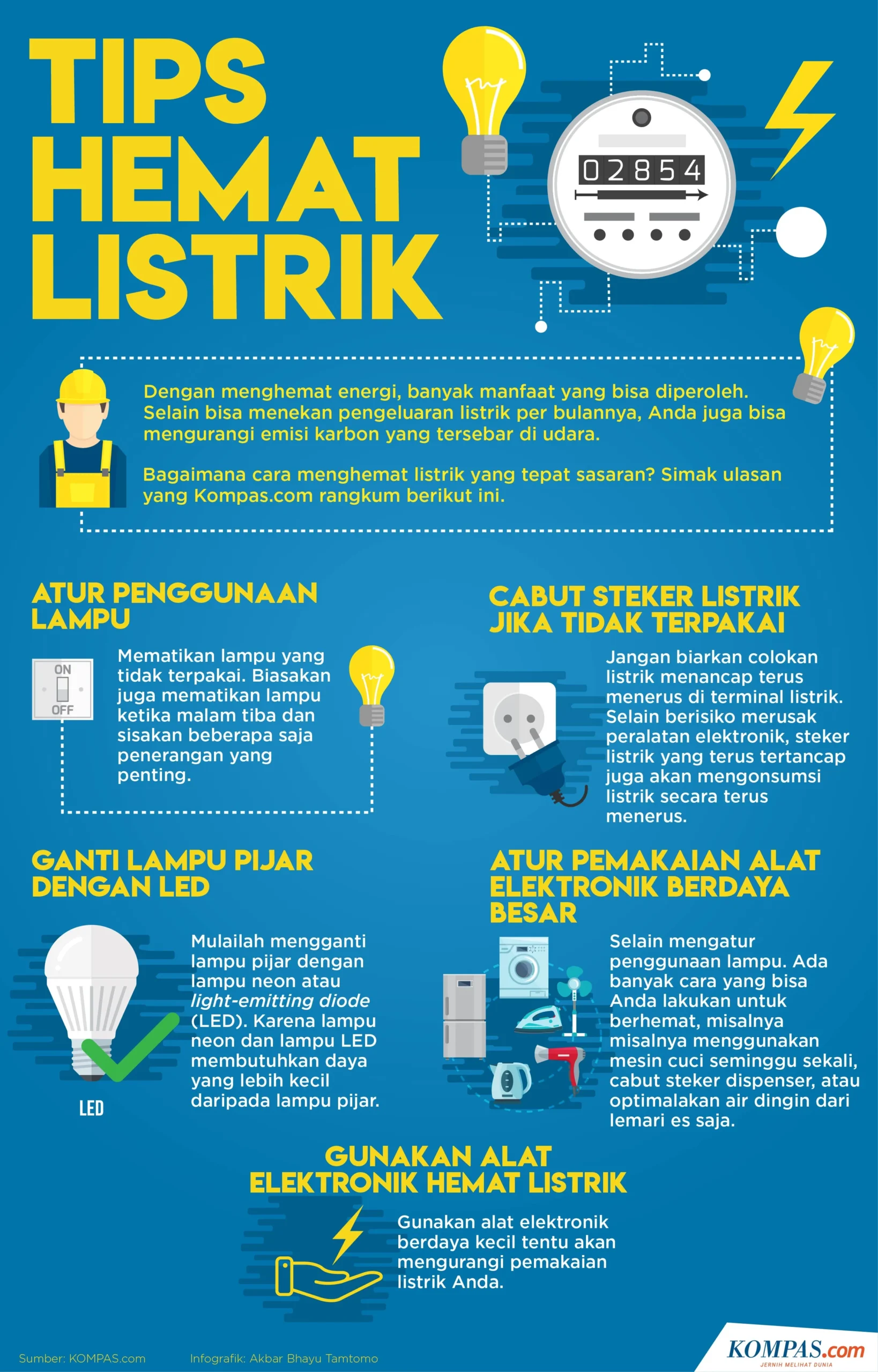 Tagihan Listrik Naik? Simak Fakta dan Cara Atur Konsumsi Listrik PLN agar Bisa Menghemat