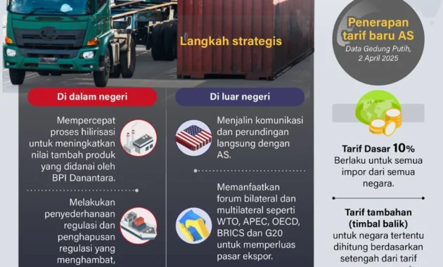 Tahapan Strategis Indonesia Kurangi Ketergantungan Impor Energi Tahapan Strategis Indonesia Kurangi Ketergantungan Impor Energi