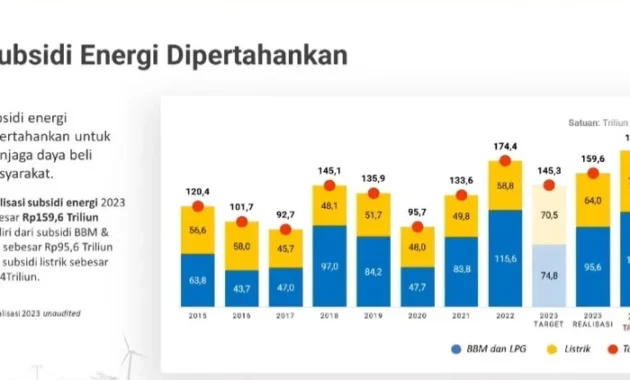 Tarif Listrik Melonjak, Kebijakan EV, dan Dampak Pemadaman: Bagaimana Energi Mengubah Kehidupan Indonesia