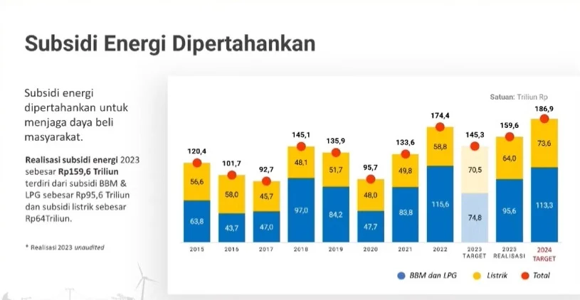 Tarif Listrik Melonjak, Kebijakan EV, dan Dampak Pemadaman: Bagaimana Energi Mengubah Kehidupan Indonesia