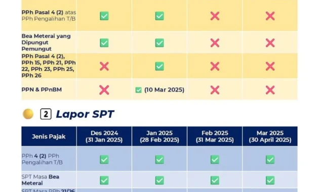 Terbongkar! Batas Akhir SPT 2024 dan Insentif Pajak Baru untuk Penulis Buku Terbongkar! Batas Akhir SPT 2024 dan Insentif Pajak Baru untuk Penulis Buku