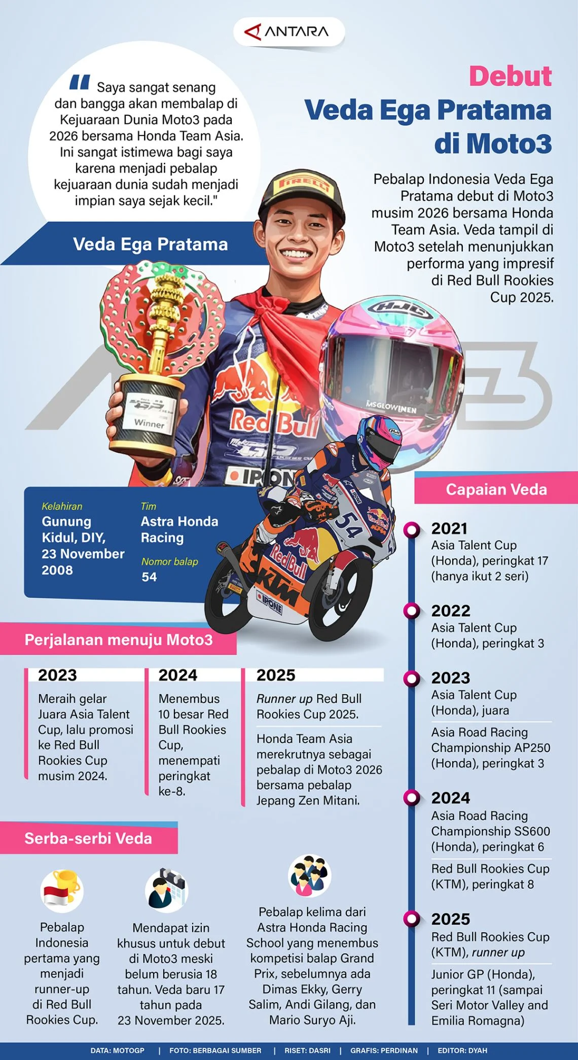 Terhambat Lintasan, Veda Ega Pratama Gagal Langsung ke Q2 namun Catat Peningkatan Dua Detik!