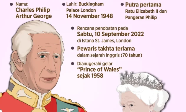 Tertawakan! Raja Charles III Lontarkan Candaan Kontroversial tentang Kebakaran Gedung Putih oleh Inggris Tertawakan! Raja Charles III Lontarkan Candaan Kontroversial tentang Kebakaran Gedung Putih oleh Inggris