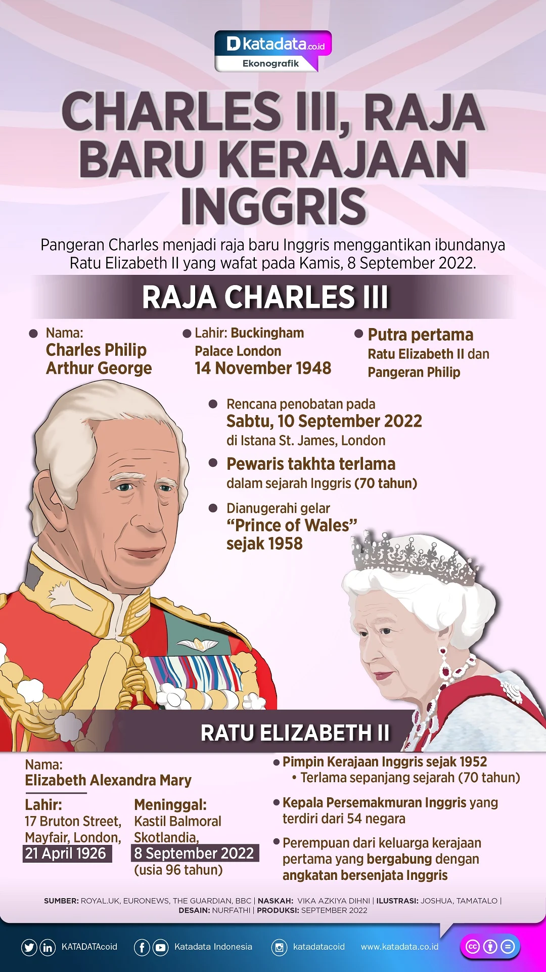 Tertawakan! Raja Charles III Lontarkan Candaan Kontroversial tentang Kebakaran Gedung Putih oleh Inggris